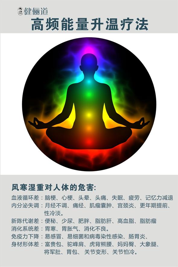 升温疗法海报