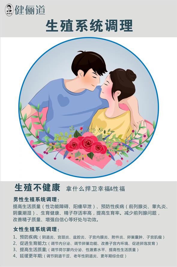 生殖系统
