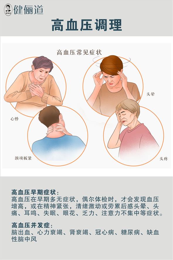 高血压调理