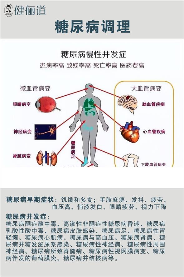 糖尿病调理
